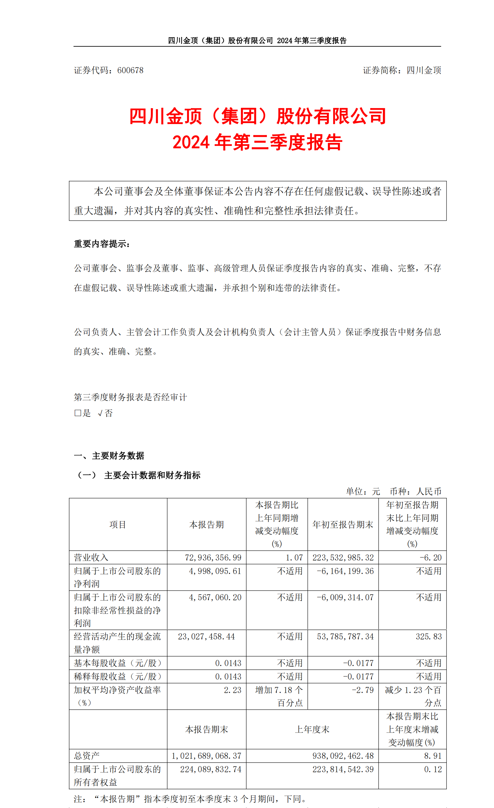 600678_四川金顶_2024年_三季度报告.png
